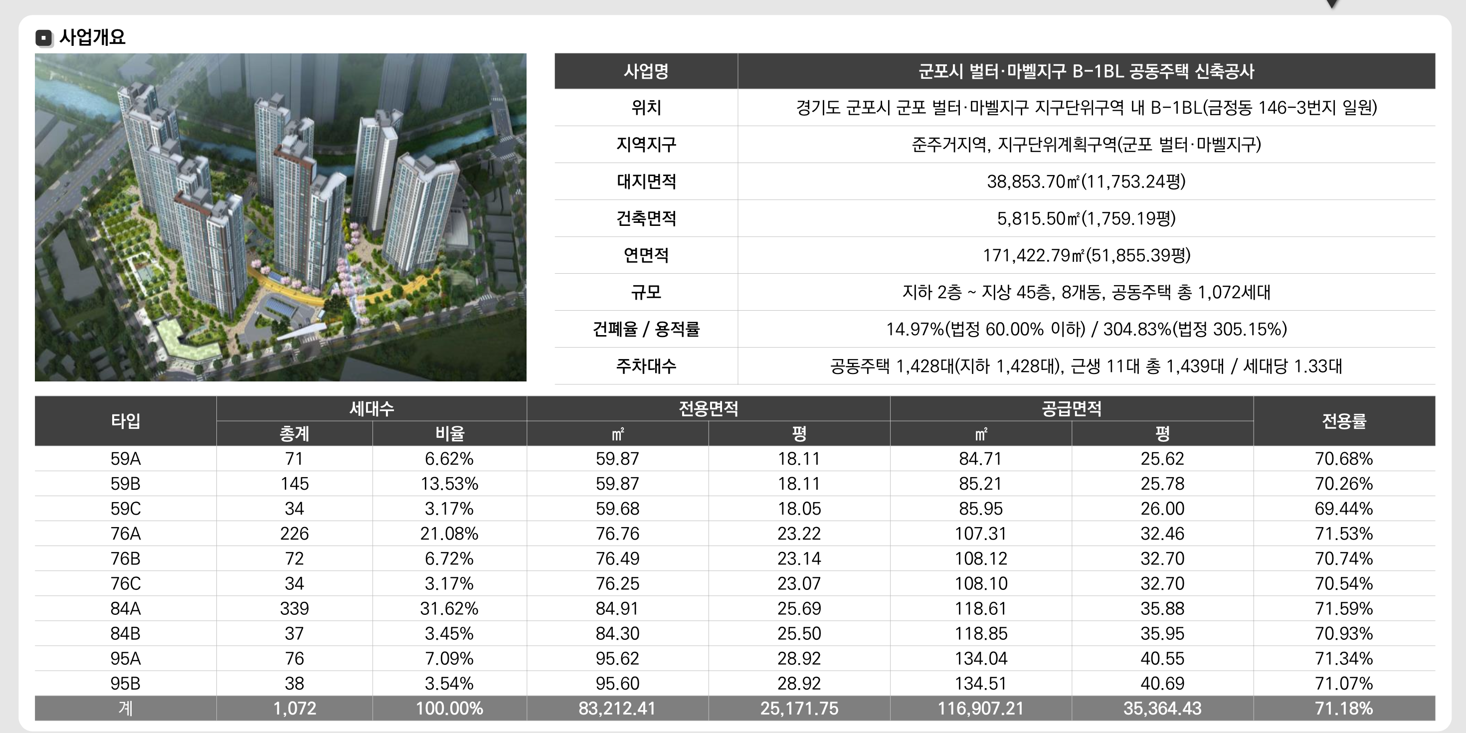 금정역 푸르지오 그랑블 사업개요1.png