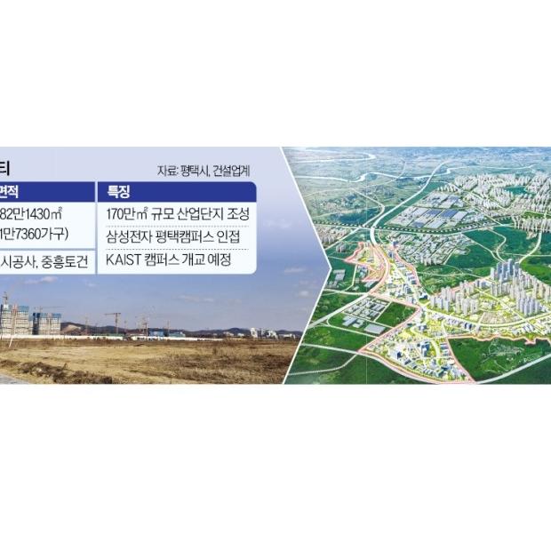 AI산단·대학·병원…떠오르는 평택 브레인시티