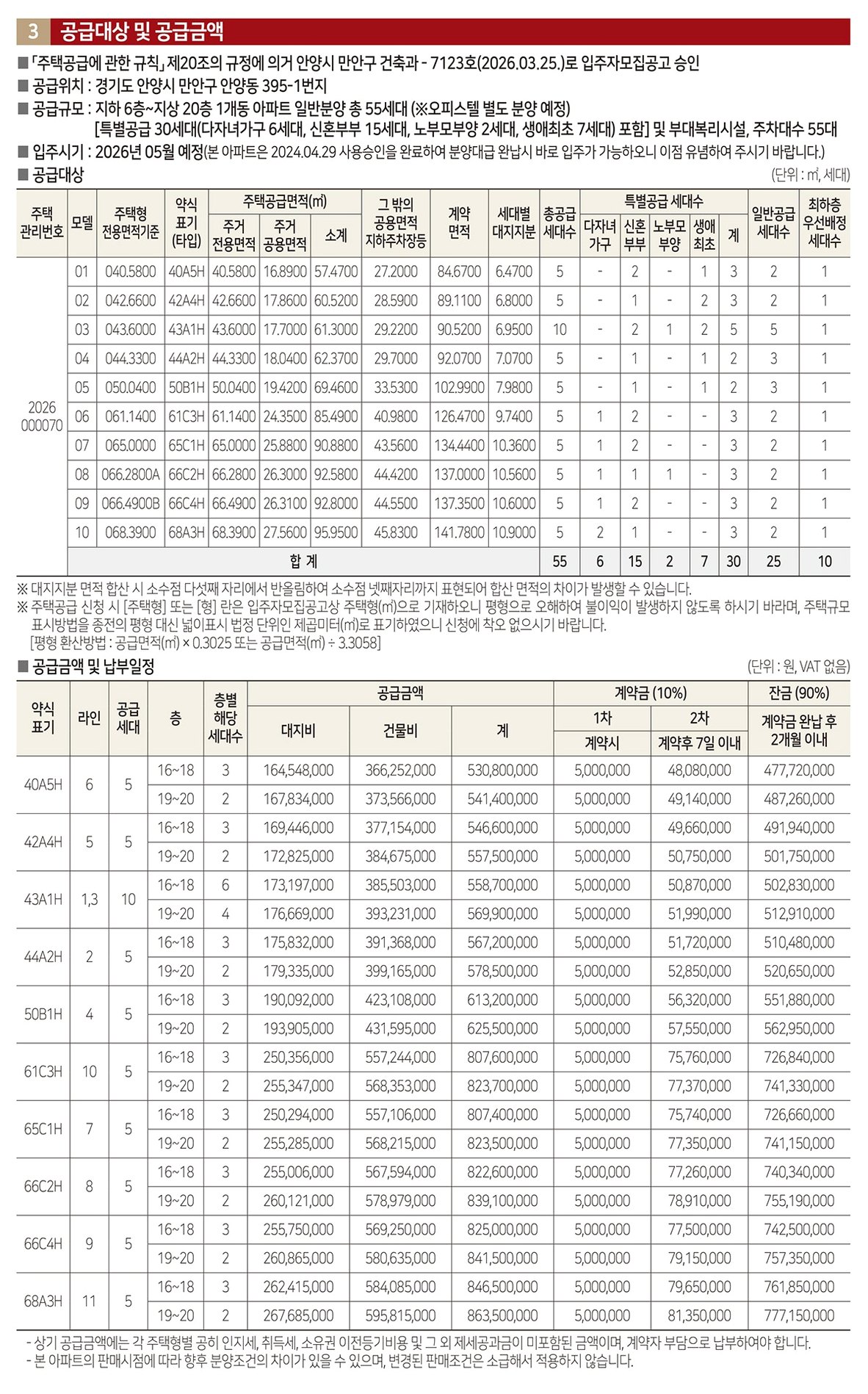 힐스테이트 안양펠루스 분양가 미리보기