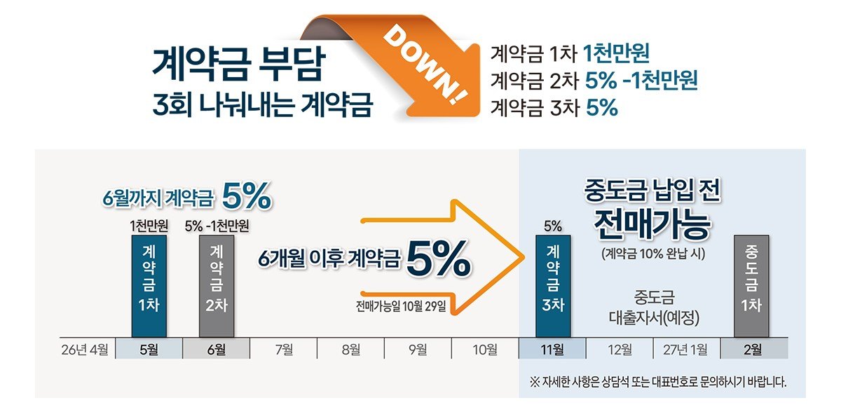 현재 계약조건 ,  계약금 3회 분납(공식 홈페이지 계약조건 안내)