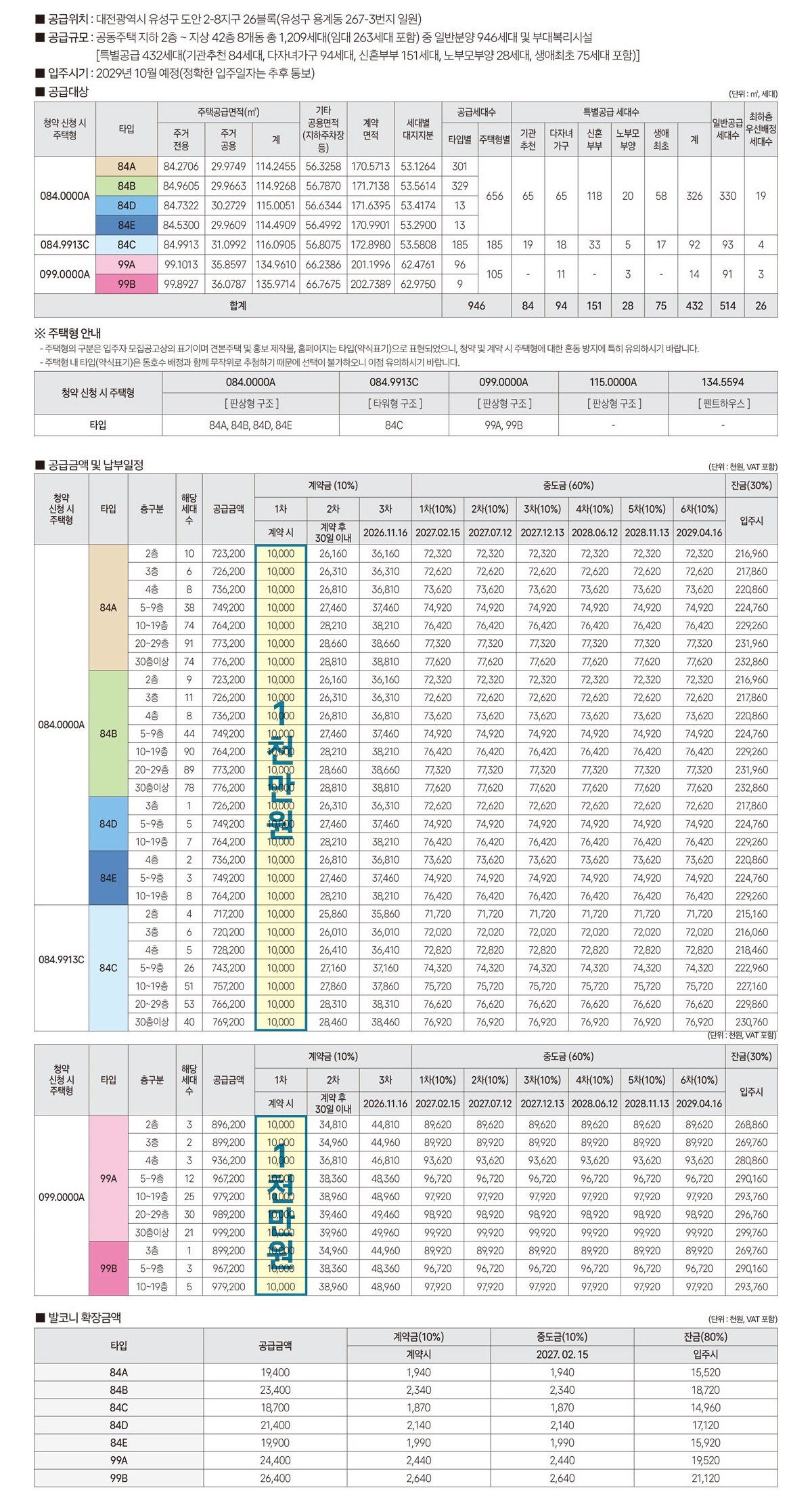 1단지 공급대상 및 공급금액 ,  2026. 4. 10 입주자모집공고