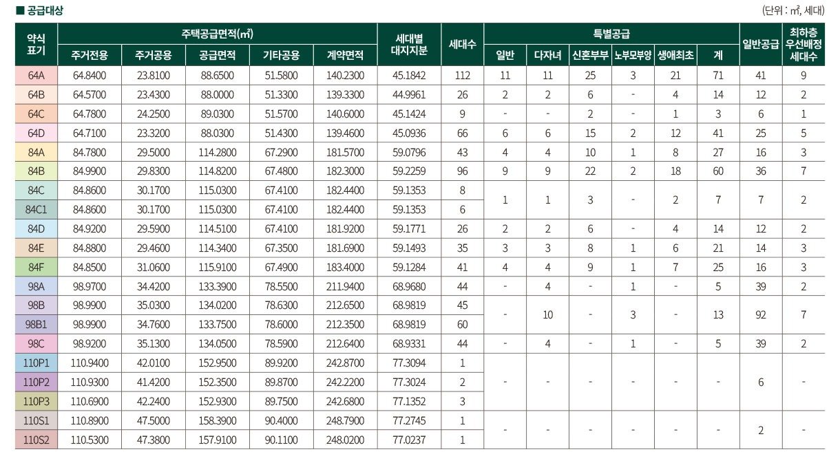 엘리프 검단 포레듀 분양가 이미지(공식 자료)
