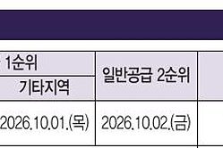 청약 및 계약 주요일정 (입주자모집공고)