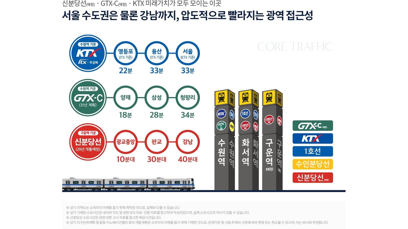 화서역 호수공원 아너스빌 CORE TRAFFIC — 신분당선·GTX-C·KTX 소요시간