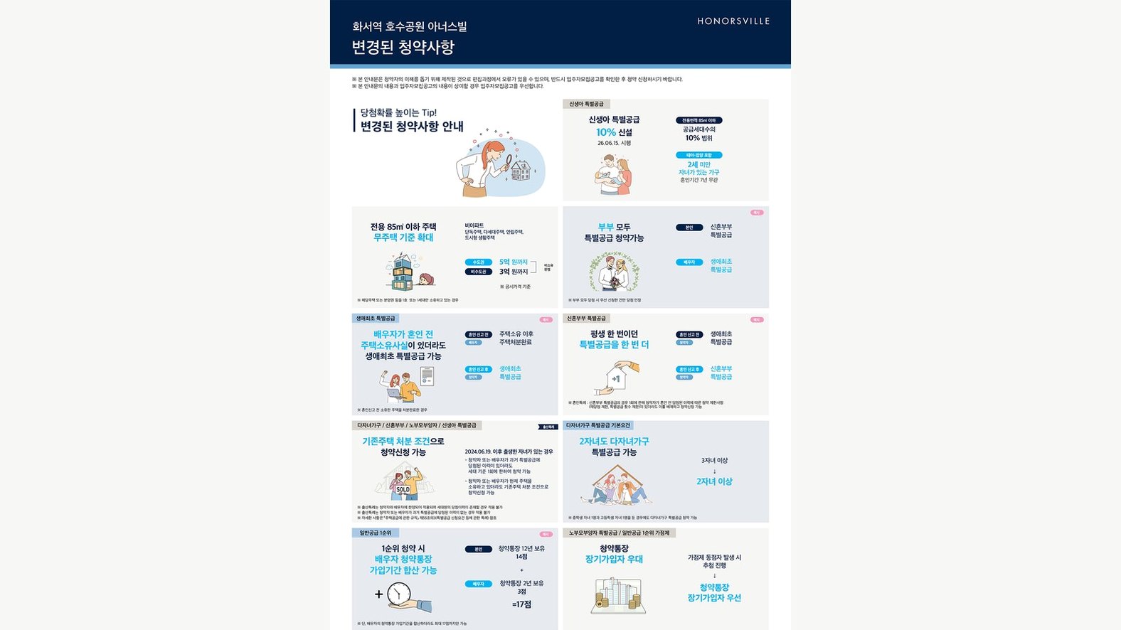 화서역 호수공원 아너스빌 청약제도 안내 — 신생아 특별공급 신설 등 개정 사항
