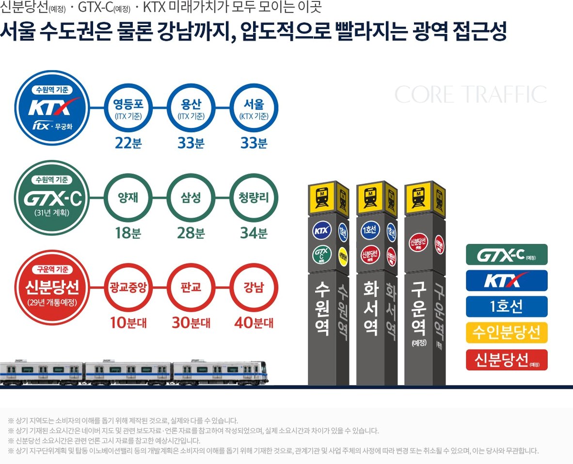 화서역 호수공원 아너스빌 CORE TRAFFIC — 신분당선(예정)·GTX-C(예정)·KTX 소요시간