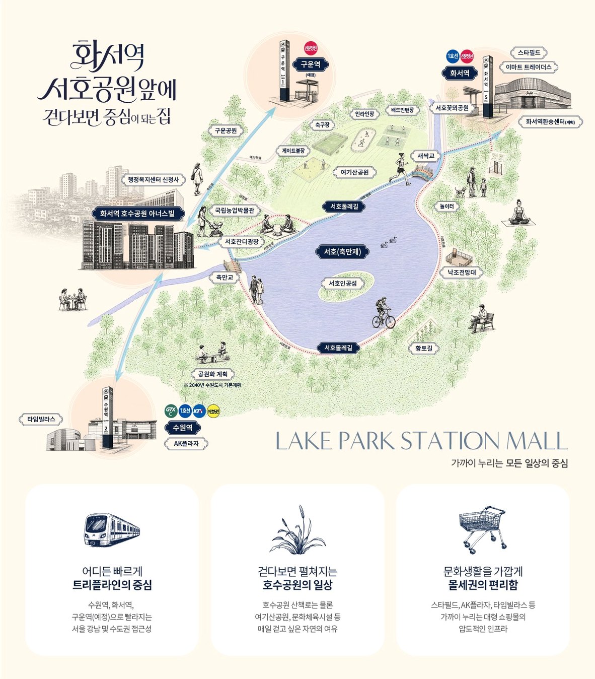 화서역 호수공원 아너스빌 LAKE · STATION · MALL — 호수공원과 역, 몰세권 생활 동선