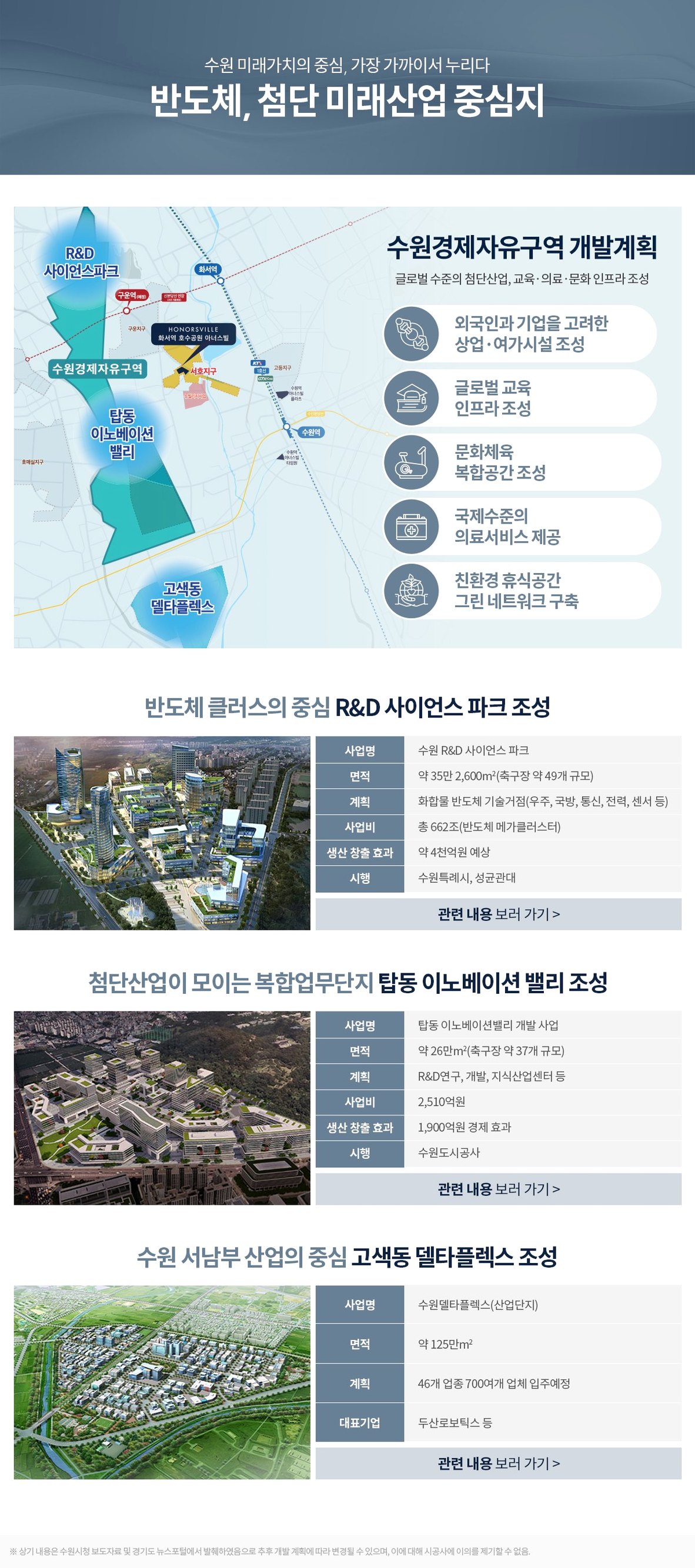 화서역 호수공원 아너스빌 수원경제자유구역 개발계획 — 첨단 미래산업 중심지 (사업주체 공개 자료 원본)