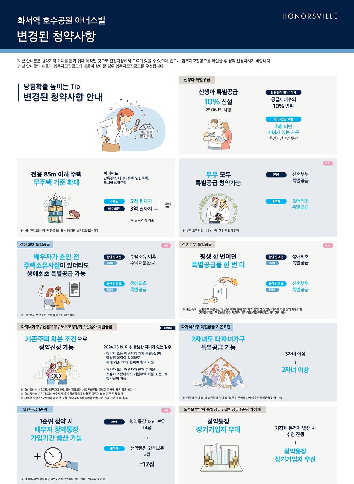 화서역 호수공원 아너스빌 분양가 미리보기
