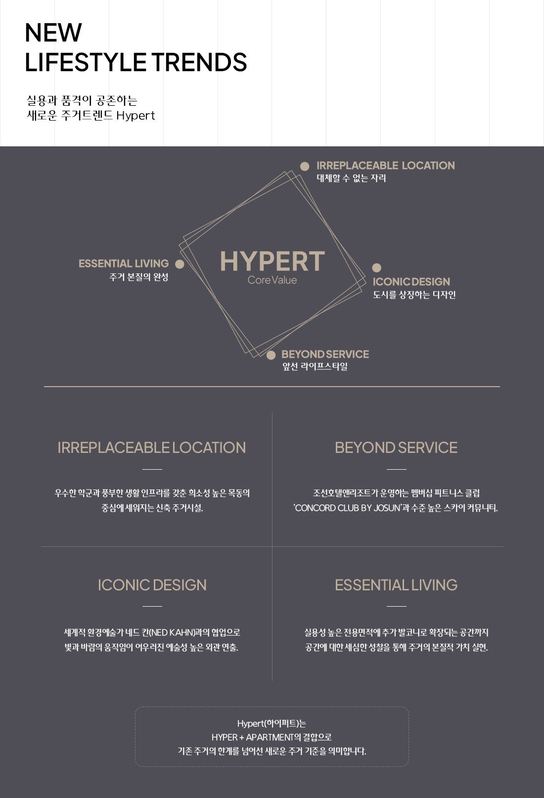 하이퍼트(HYPERT) ,  사업주체가 제시한 주거 개념