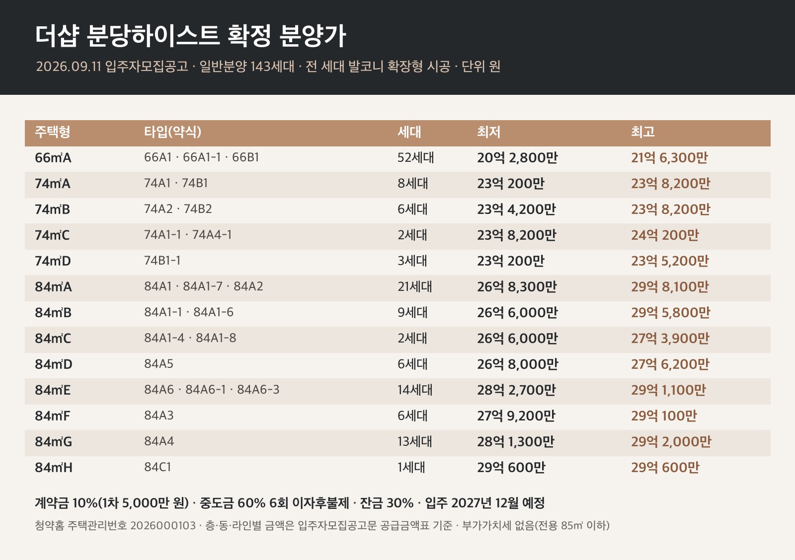 더샵 분당하이스트 분양가 미리보기