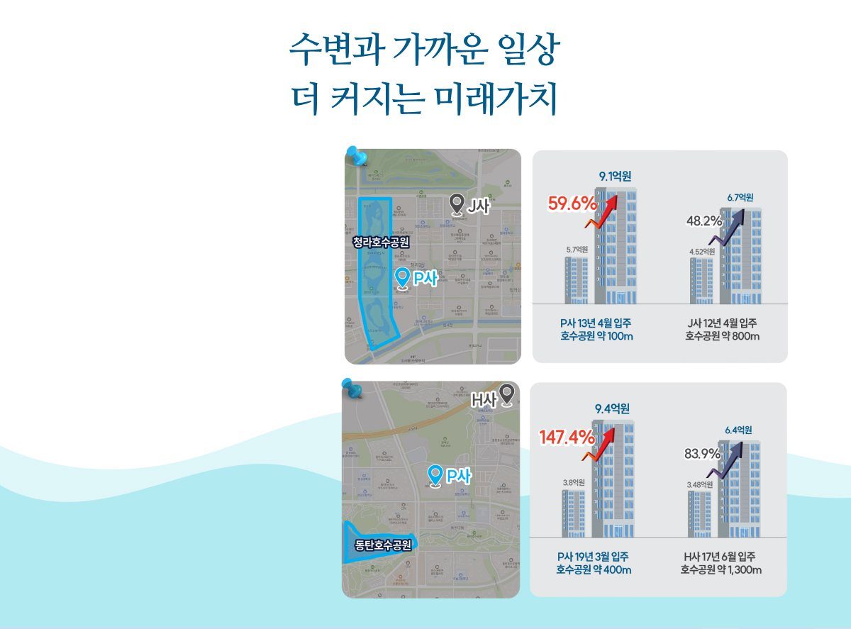 교통·생활권 안내도