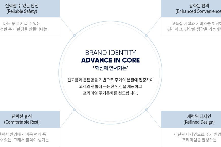더샵 브랜드