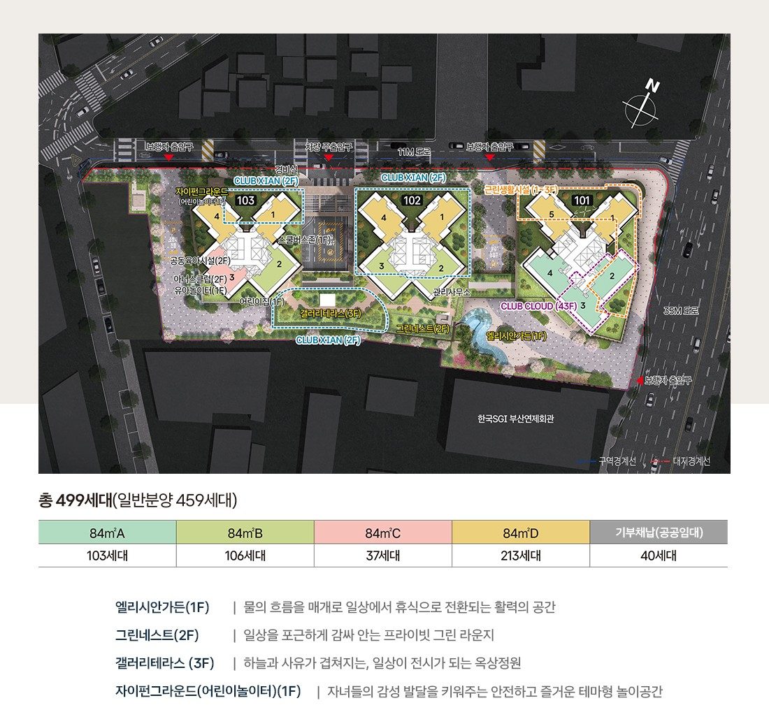 단지 배치도 ,  101~103동 · 주택형별 세대수